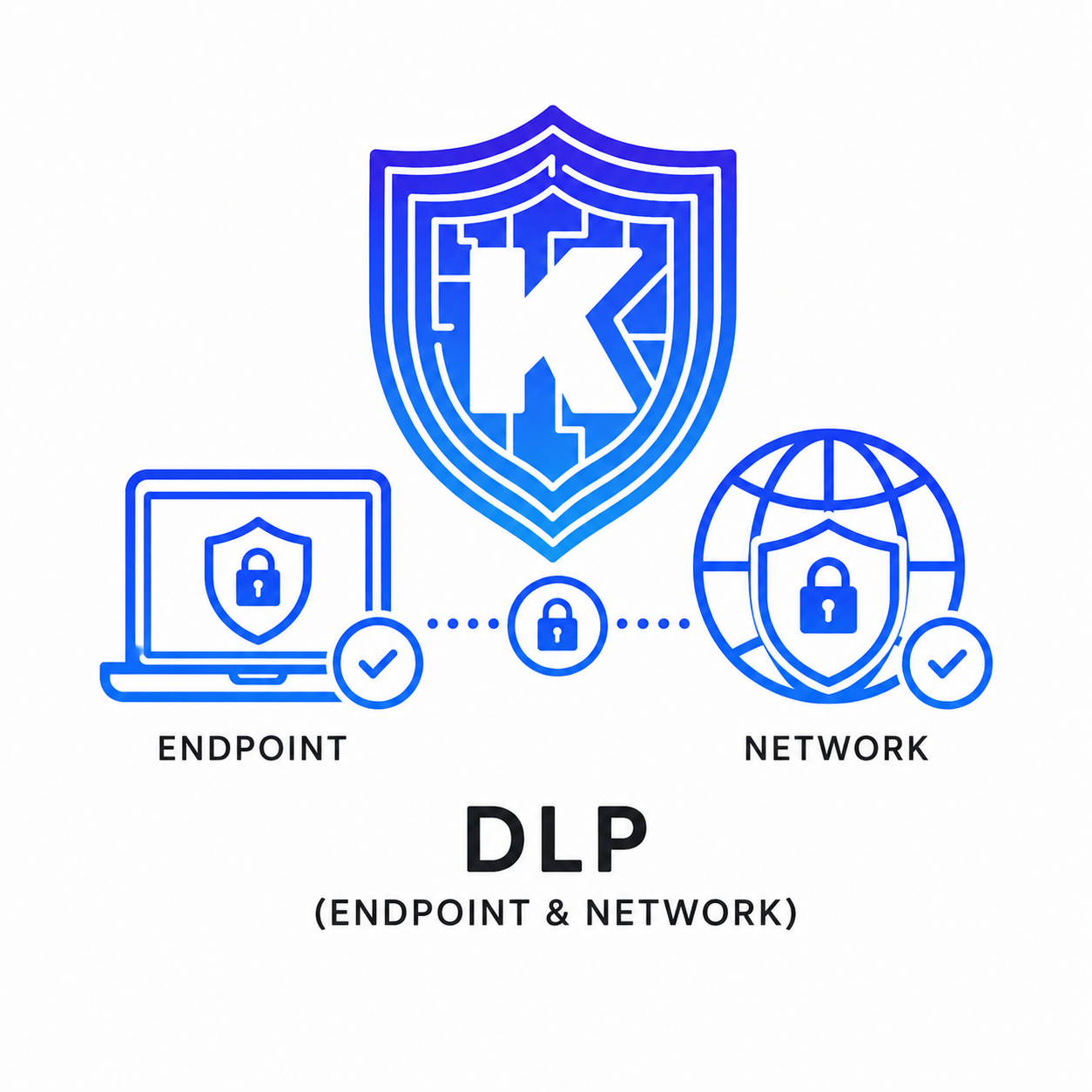DLP (Endpoint & Network)