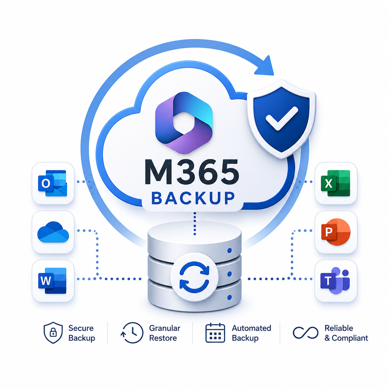 O365/ M365 Backup Solution