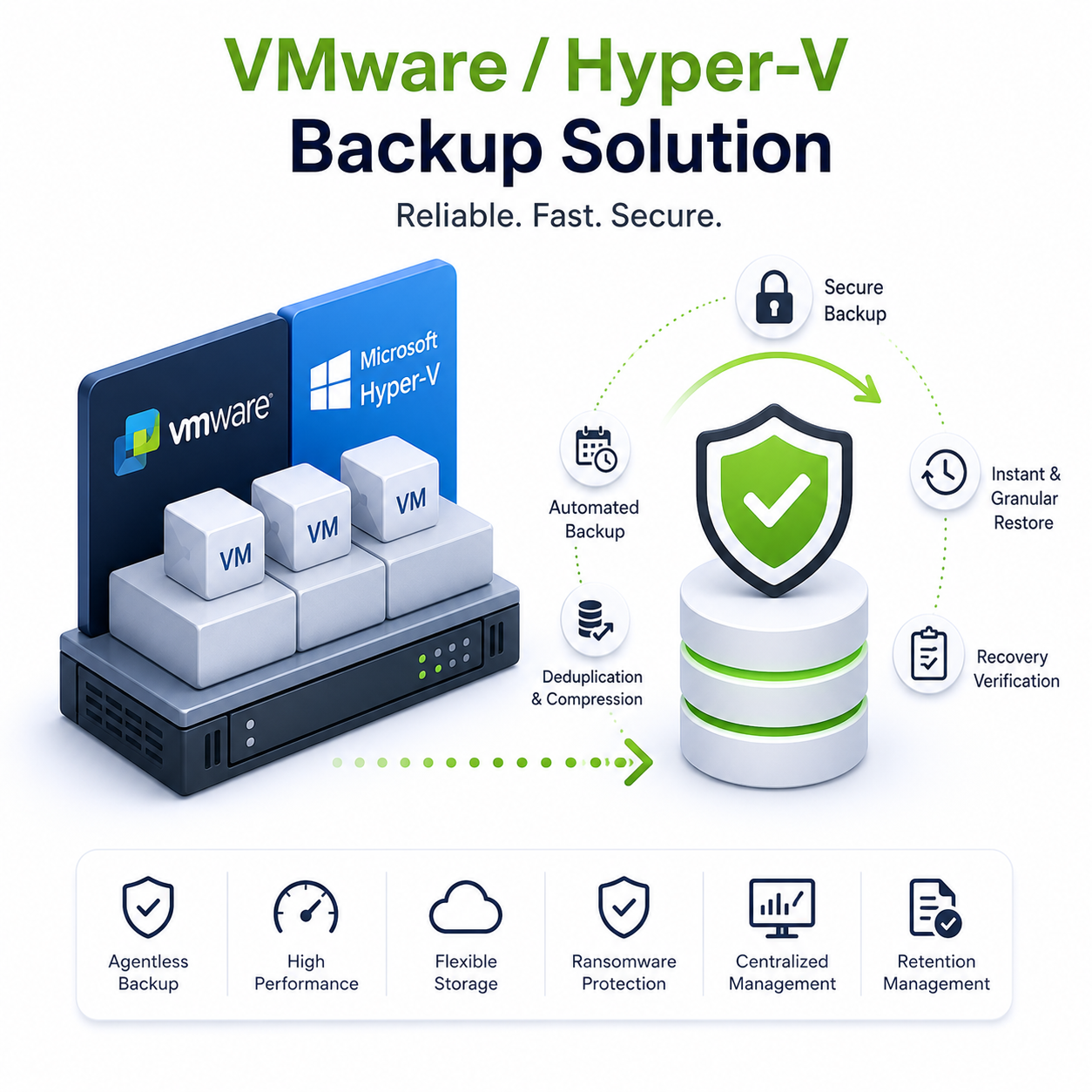 VMware / Hyper-V Backup Solution