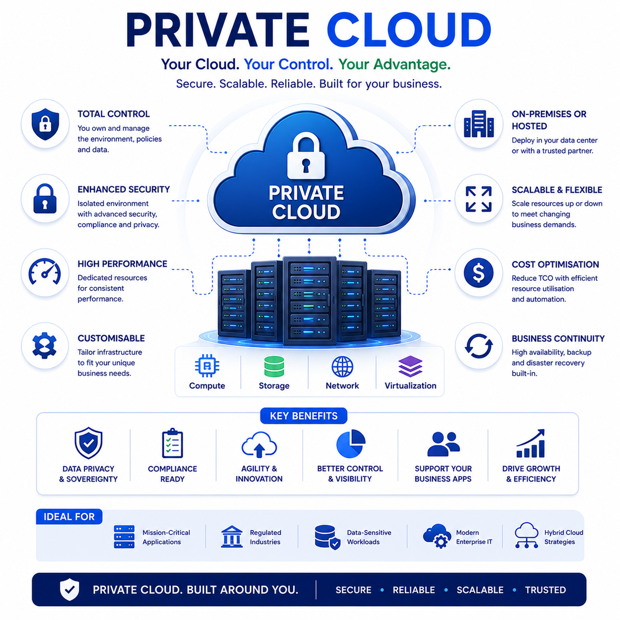Private Cloud